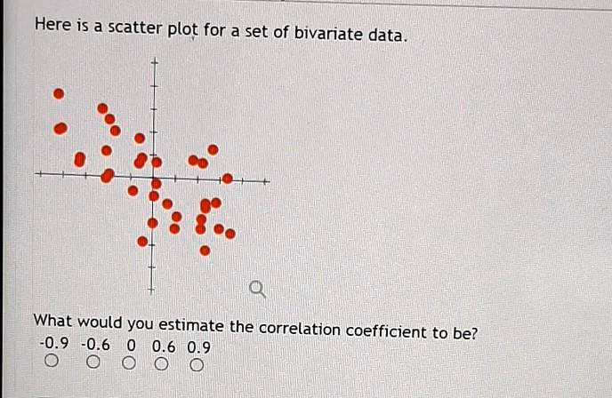 SOLVED: Here is a scatter plot for a set of bivariate data What would ...
