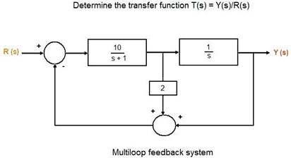 Determine the transfer function T(s) = (Y(s))/(R(s))
+ 
R (s) 
(10)/(s+1)
+ 
2
+ 
(1)/(s)
S
Y (s)
Multiloop feedback system