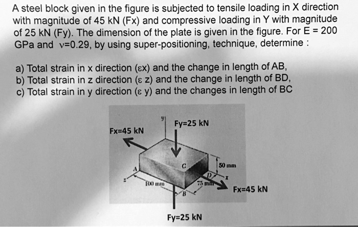 SOLVED: A steel block given in the figure is subjected to tensile ...