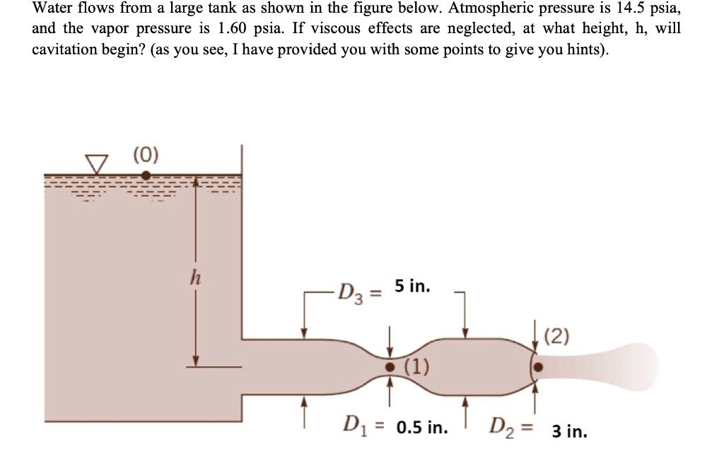 SOLVED Water flows from a large tank as shown in the figure below