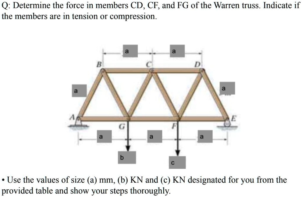 SOLVED: Q: Determine the force in members CD, CF; and FG of the Warren ...