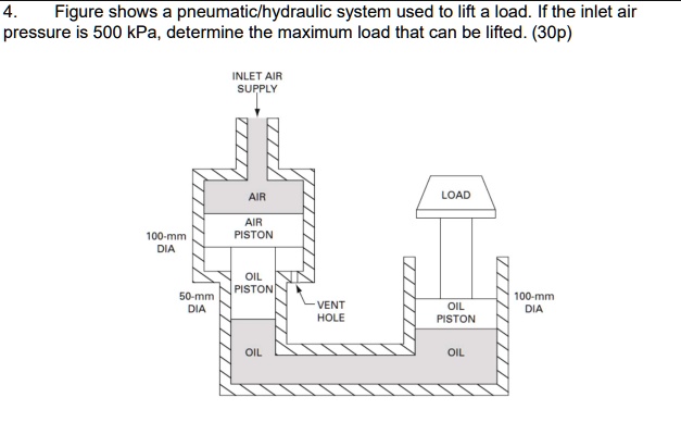 [GET ANSWER] 4. Figure shows a pneumatic/hydraulic system used to lift ...