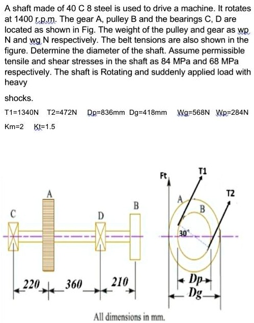 i need this answer quickly a shaft made of 40 c 8 steel is used to ...