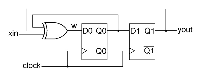 SOLVED: The 2-bit linear feedback shift register (LFSR) shown in Figure ...