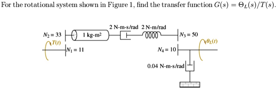 SOLVED: For the rotational system shown in Figure 1, find the transfer ...