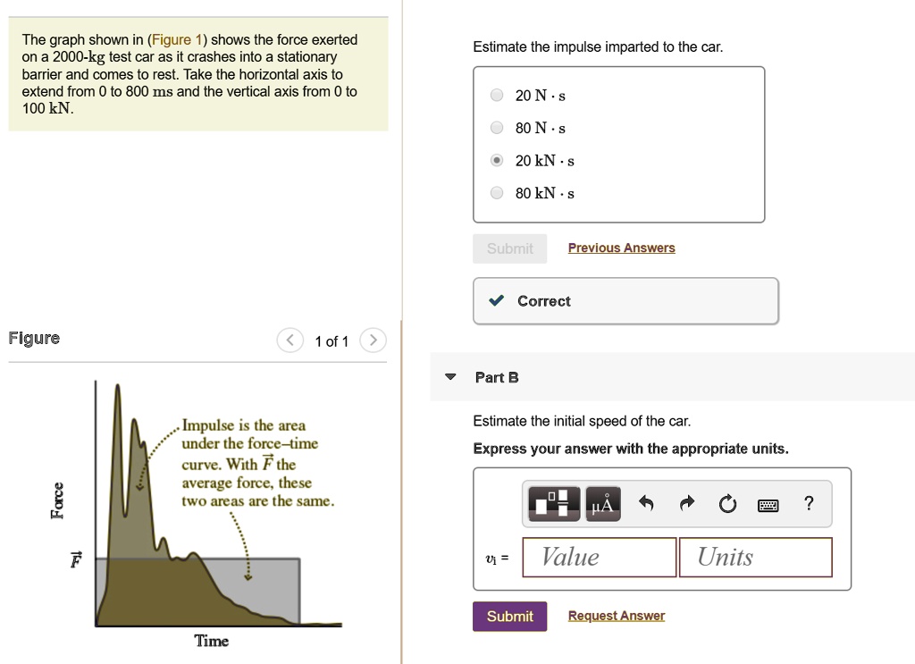 SOLVED: The graph shown in Figure shows the force exerted on a 2000-kg ...