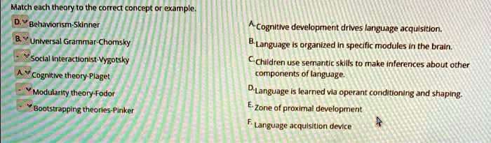 SOLVED Match each theory to the correct concept or example A