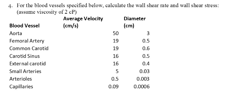 4. For the blood vessels specified below, calculate the wall shear rate ...