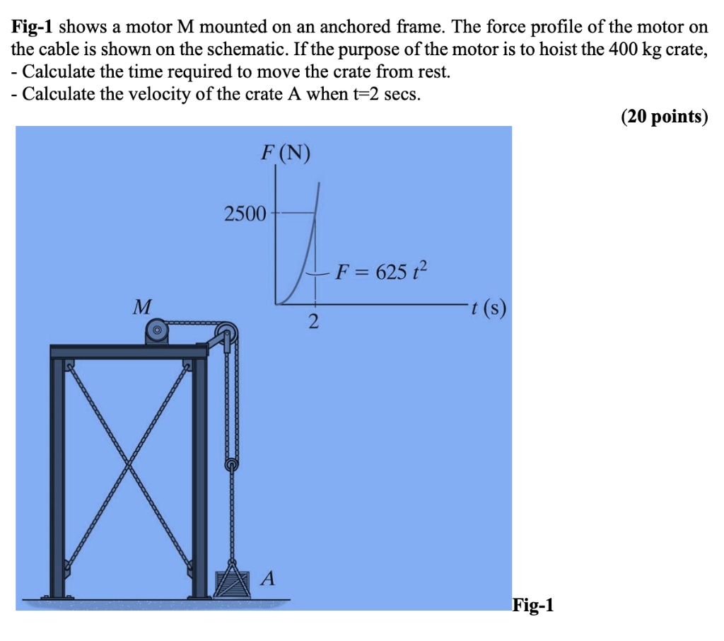 SOLVED: Fig-1 shows a motor M mounted on an anchored frame. The force ...