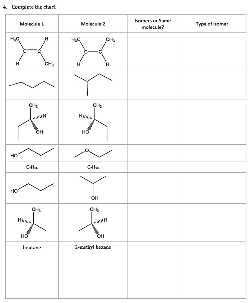 SOLVED:Complete the chart Isomers or Same molecule? Molecule 1 Molecule ...