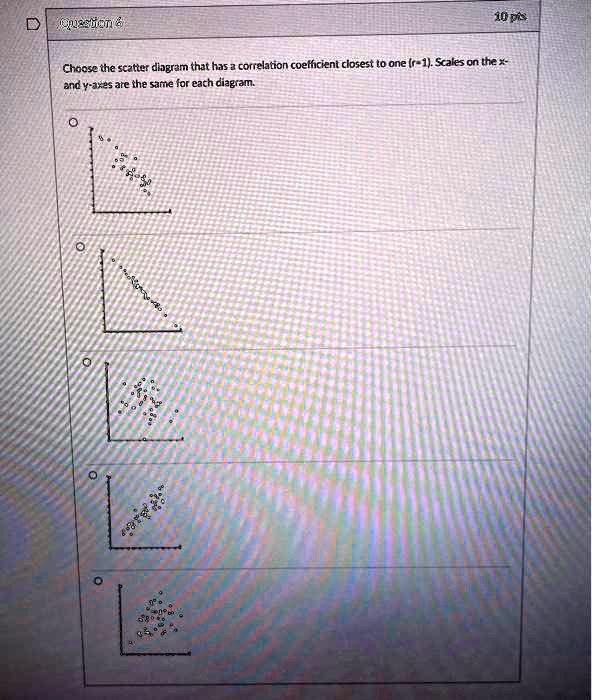 SOLVED: Choose the scatter diagram that has a correlation coefficient ...
