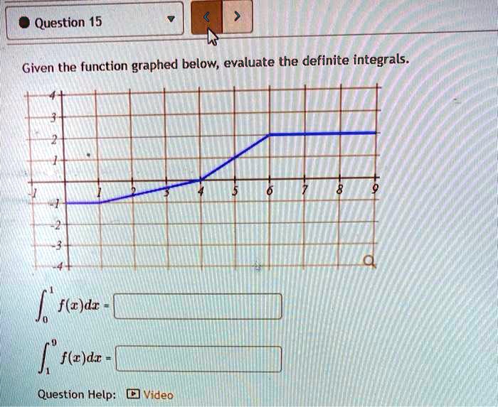 Question 15
Given the function graphed below, evaluate the definite integrals.
∫0^1 f(x)dx =
∫1^9 f(x)dx =