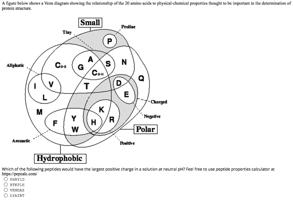 SOLVED figure . below shows Venn diagram showing the relationship of