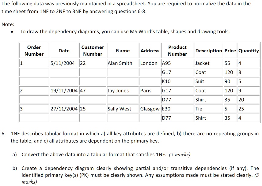 SOLVED: The following data was previously maintained in a spreadsheet ...