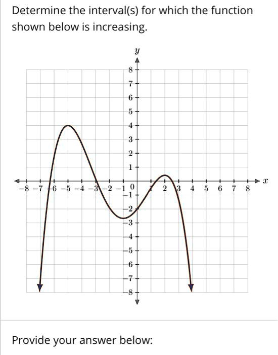 SOLVED: Determine the interval(s) for which the function shown below is ...
