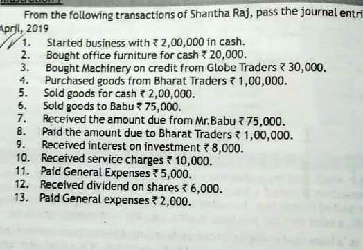 From the following transactions of Shantha Raj, pass the journal 