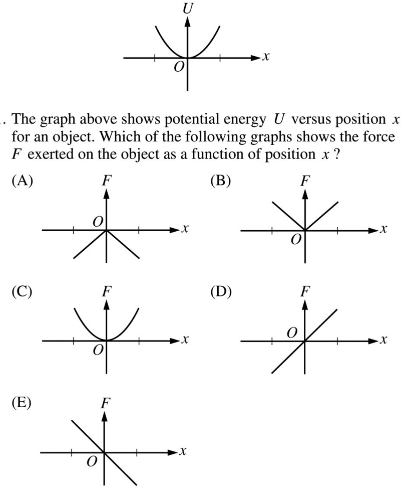 The Graph Above Represents An Object Moving With A __ - vrogue.co