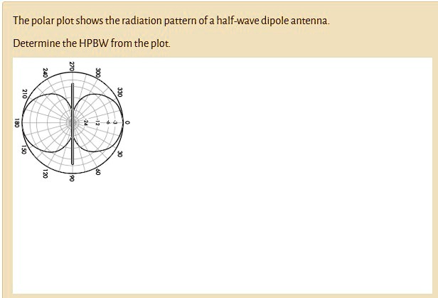 VIDEO solution: In which direction is the radiation maximum with ...