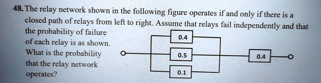 SOLVED: The Relay Network Shown In The Following Figure Operates If And ...