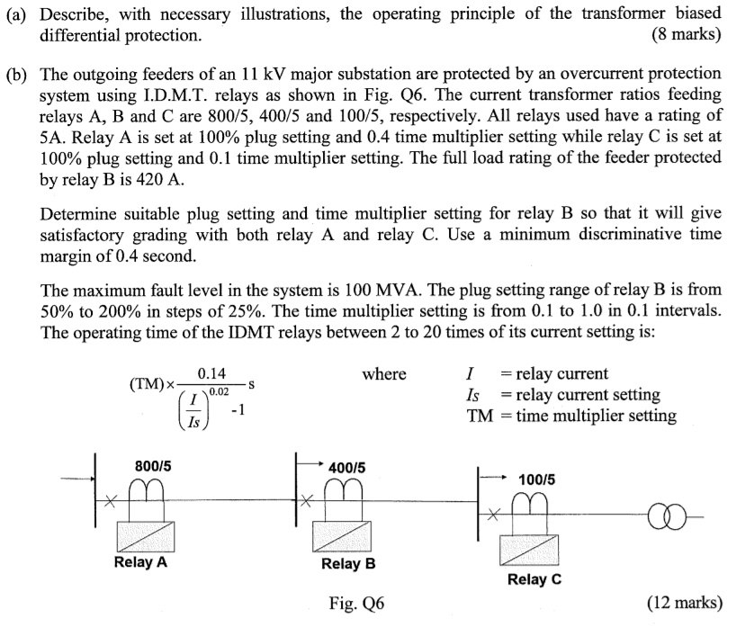 SOLVED: (a) Describe, With Necessary Illustrations, The Operating ...