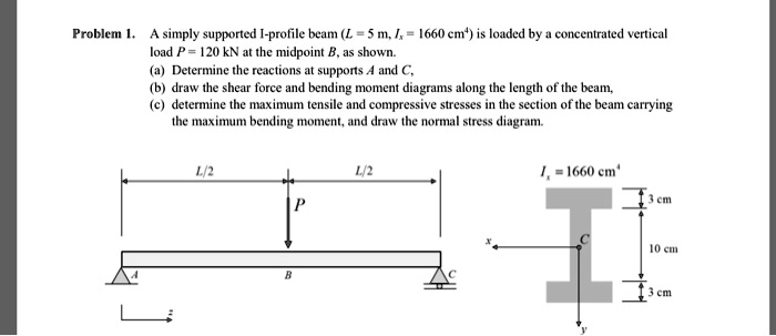 SOLVED: A simply supported I-profile beam (L = 5 m, I = 1660 cm^4) is ...