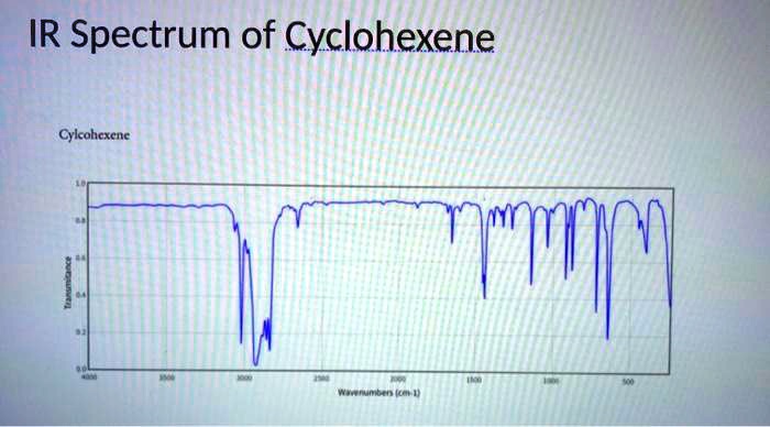 ir peaks of cyclohexene