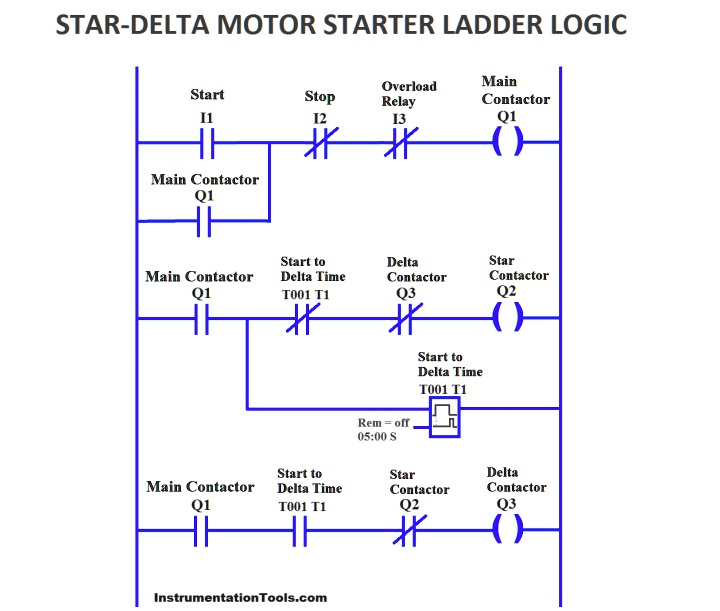 SOLVED Draw the equivalent logic gate circuit and Boolean expression