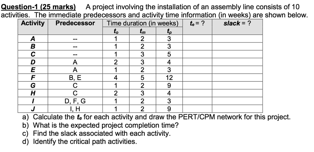 please do not solve just using excel question 1 25 marks a project ...