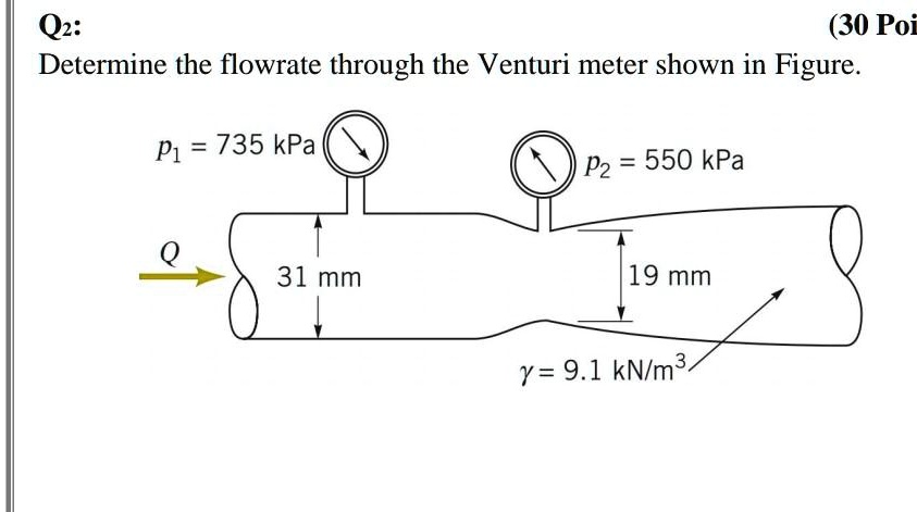 SOLVED: Q2: (30 Poi Determine the flowrate through the Venturi meter ...
