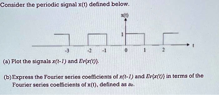 Solved Consider The Periodic Signal Xt Defined Below Xt E 2 1 1 2 Aplot The Signals 5095