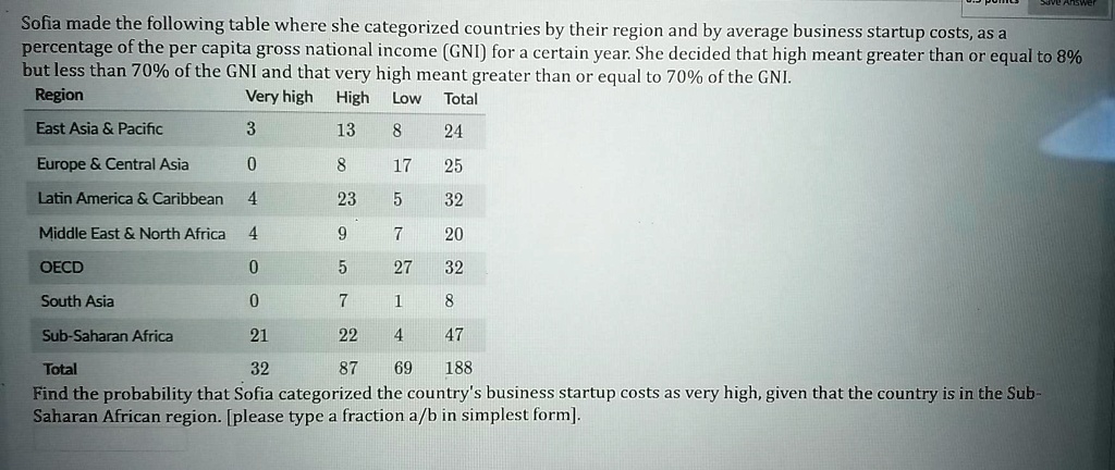 Sofia made the following table where she categorized countries by their region and by average business startup costs, as a percentage of the per capita gross national income (GNI) for a certain year. She decided that high meant greater than or equal to 8% but less than 70% of the GNI and that very high meant greater than or equal to 70% of the GNI.

Region Very high High Low Total
East Asia     Pacific 3 13 8 24
Europe     Central Asia 0 8 17 25
Latin America     Caribbean 4 23 5 32
Middle East     North Africa 4 9 7 20
OECD 0 5 27 32
South Asia 0 7 1 8
Sub-Saharan Africa 21 22 4 47
Total 32 87 69 188

Find the probability that Sofia categorized the country's business startup costs as very high, given that the country is in the Sub-Saharan African region. [please type a fraction a/b in simplest form].