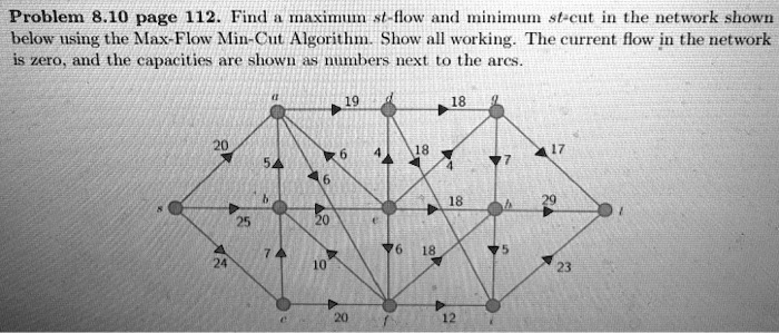 Problem 8.10 page 112. Find a maximum st-flow and minimum st-cut in the network shown below using the Max-Flow Min-Cut Algorithm. Show all working. The current flow in the network is zero, and the capacities are shown as numbers next to the arcs.