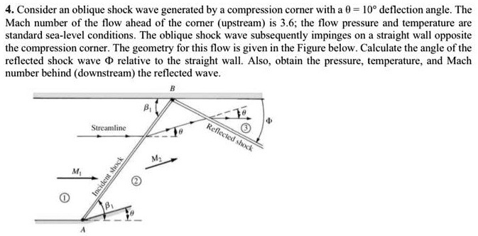 VIDEO solution: Consider an oblique shock wave generated by a ...