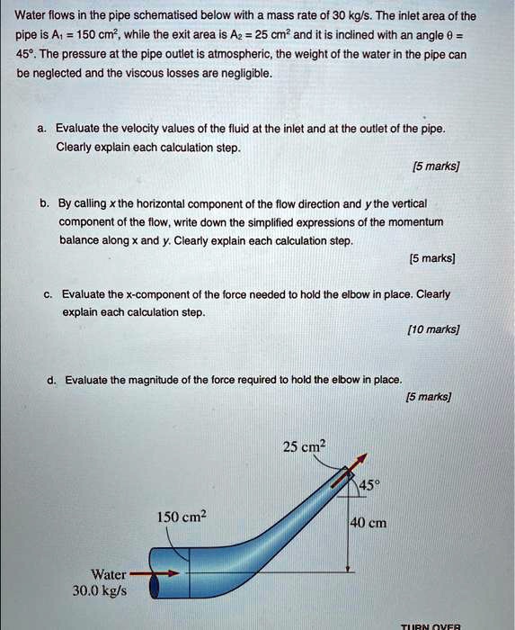 Water flows in the pipe schematised below with a mass rate of 30 kg/s