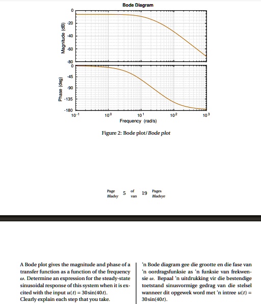Bode dlaoram 1 1 frequency irad 9 figure bode plot bode plot...