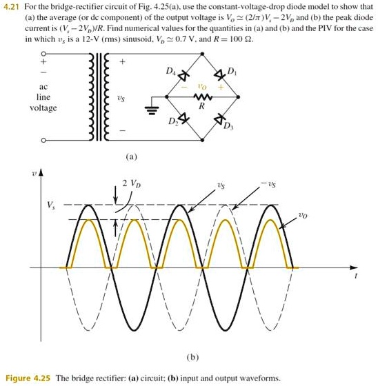 SOLVED: 4.21 For the bridge-rectifier circuit of Fig. 4.25a), use the ...