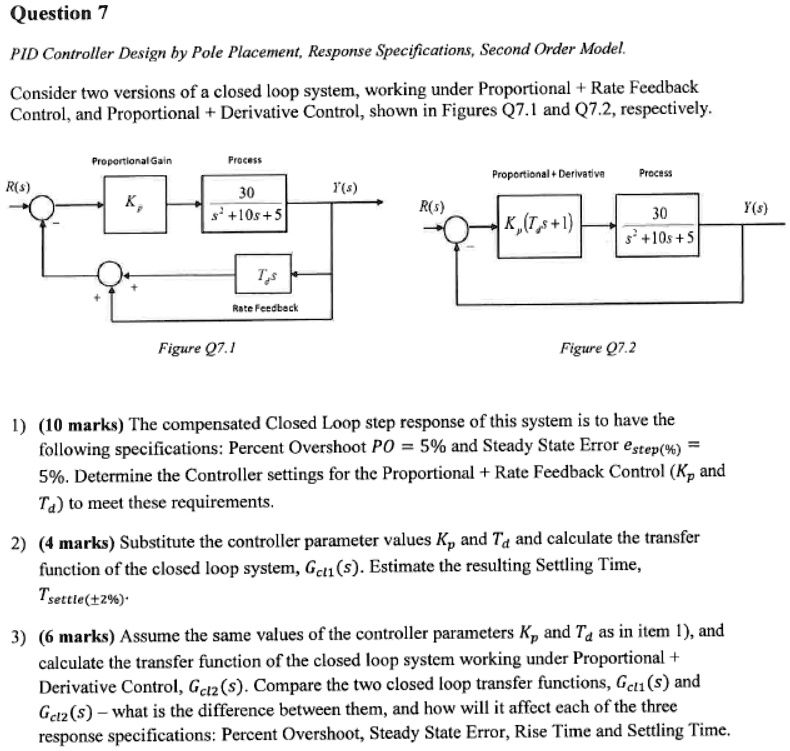 SOLVED: PID Controller Design by Pole Placement, Response ...