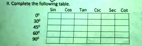 Table Sin Cos Tan Csc Sec Cot 300