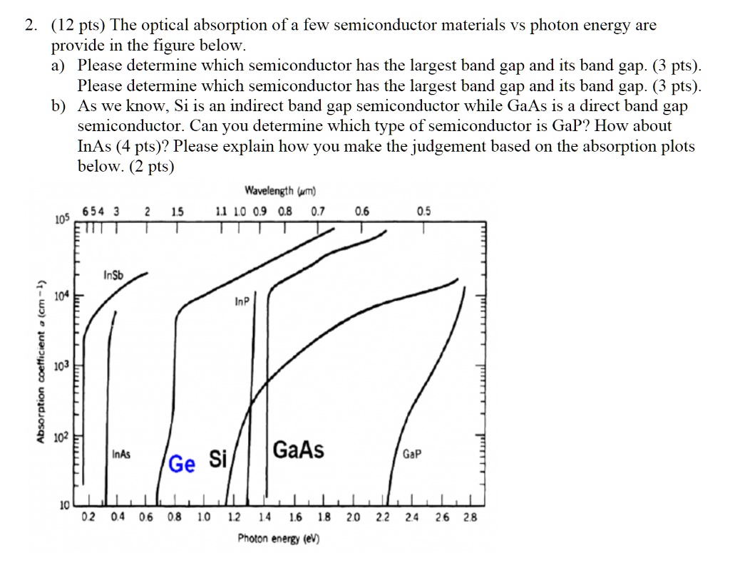 SOLVED: 2 (12 pts) The optical absorption of a few semiconductor ...