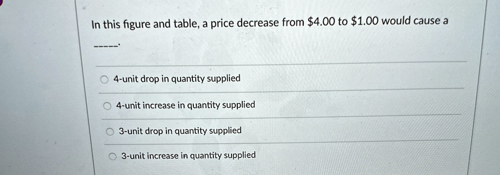 In this figure and table, a price decrease from 4.00 to1.00 would cause a
4-unit drop in quantity supplied
4-unit increase in quantity supplied
3-unit drop in quantity supplied
3-unit increase in quantity supplied