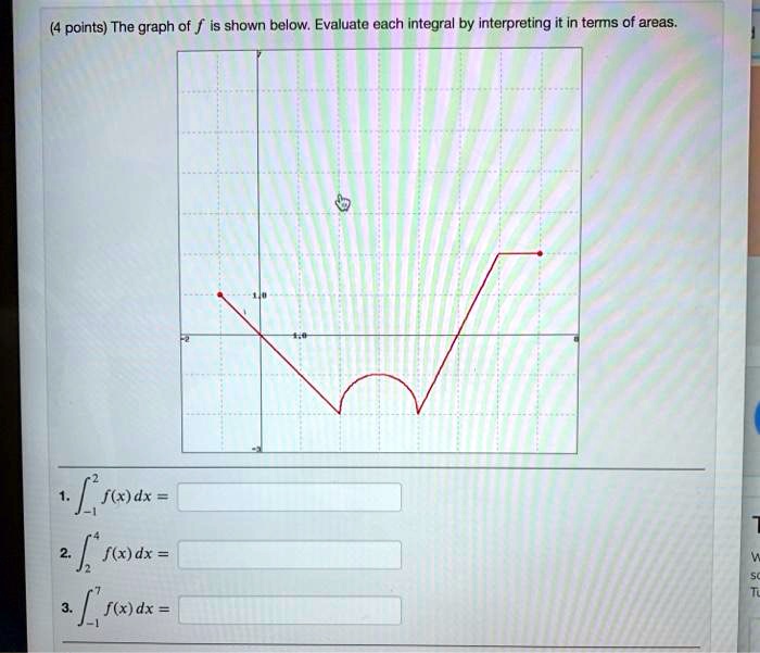 Solved The Graph Of F Is Shown Below Evaluate Each Integral By Interpreting It In Terms Of