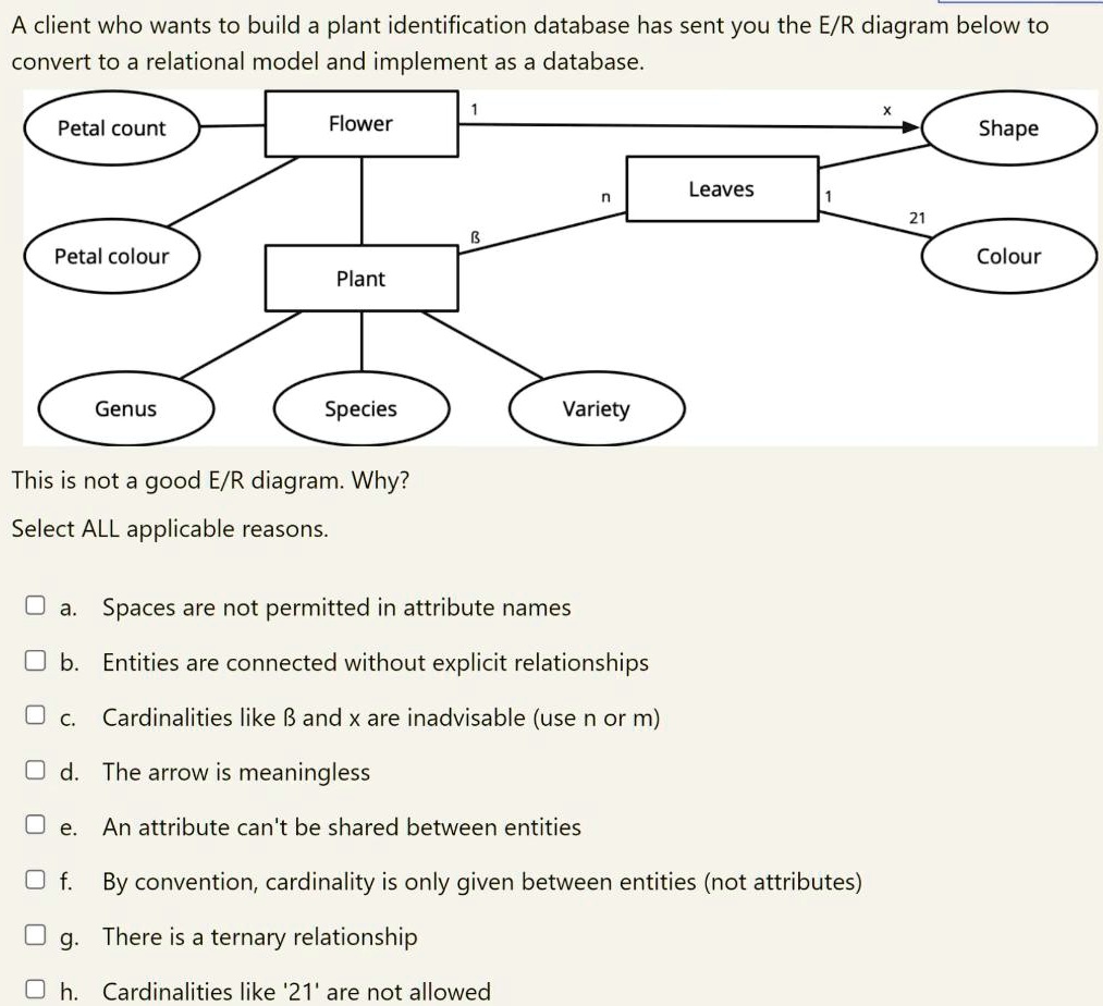 SOLVED A client who wants to build a plant identification database has