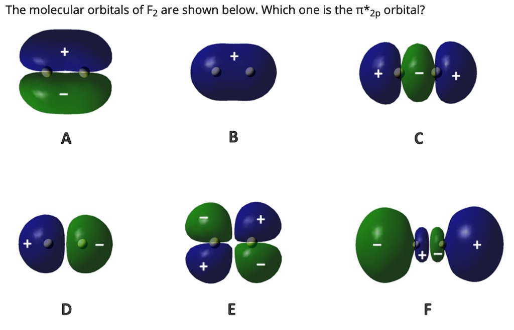 SOLVED: The Molecular Orbitals Of Fz Are Shown Below: Which One Is The ...