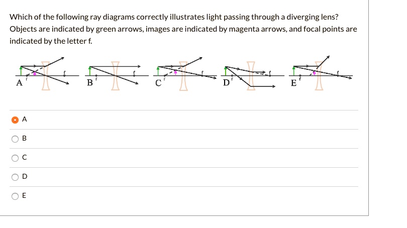 SOLVED: Which of the following ray diagrams correctly illustrates light ...
