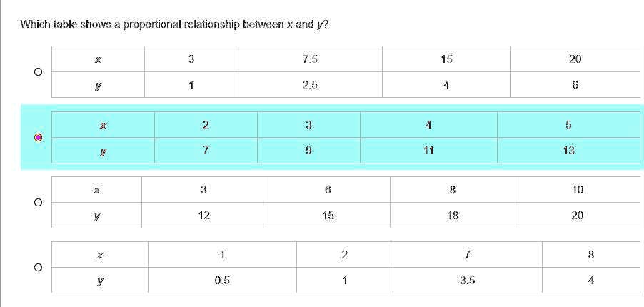 VIDEO solution: Which table shows a proportional relationship between x
