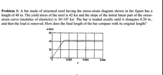 Problem 3: A bar made of structural steel having the...