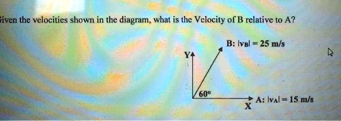 SOLVED: Given The Velocities Shown In The Diagram, What Is The Velocity ...