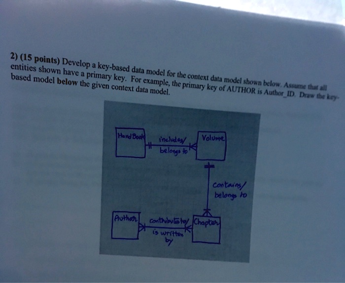 215 points. Develop a key-based data model for the context data model ...