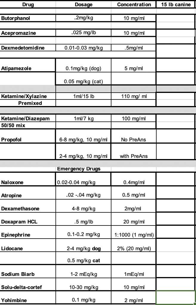 drug dosage concentration 15 ib canine butorphanol 2mglkg 10 mglml ...