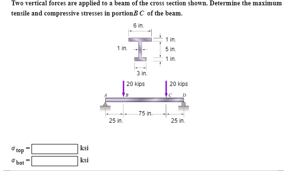 Two vertical forces are applied to a beam of the cross section shown ...